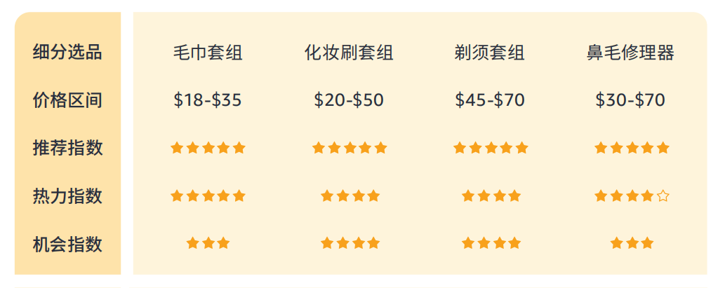 4%揭秘巴西线上消费力现状 - 风象出海MG不朽情缘带你看拉美丨女性订单占61(图1)