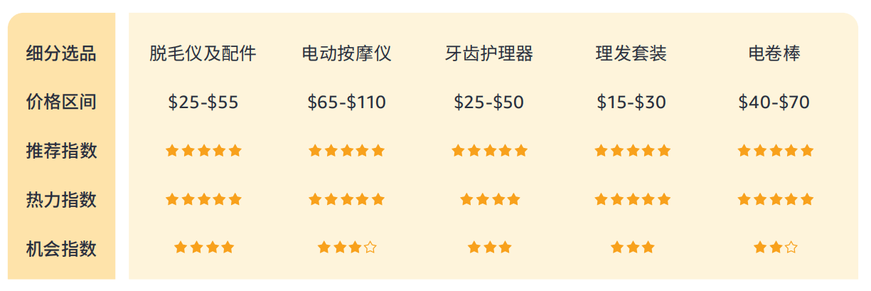 4%揭秘巴西线上消费力现状 - 风象出海MG不朽情缘带你看拉美丨女性订单占61(图2)