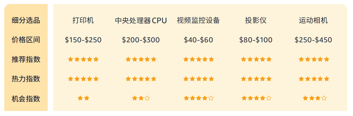 4%揭秘巴西线上消费力现状 - 风象出海MG不朽情缘带你看拉美丨女性订单占61(图6)