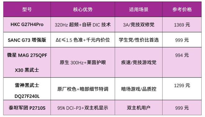比27英寸2K 240Hz+显示器推荐不朽情缘网站电竞玩家高刷神器 5款性价(图16)