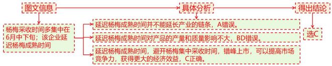 理 二轮微专题22 市场竞争力不朽情缘模