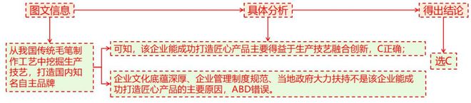 理 二轮微专题22 市场竞争力不朽情缘模拟器2025高考地(图3)