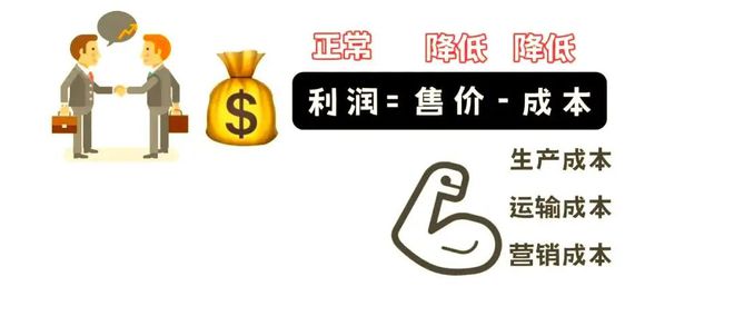 理 二轮微专题22 市场竞争力不朽情缘模拟器2025高考地(图5)