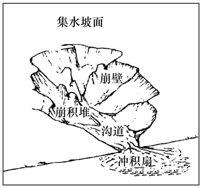 理 二轮微专题22 市场竞争力不朽情缘模拟器2025高考地(图8)