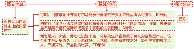 理 二轮微专题22 市场竞争力不朽情缘模拟器2025高考地(图10)
