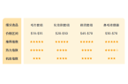 4%揭秘巴西线上消费力现状 - 风象出海